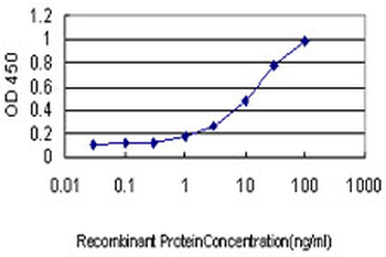 DAZ1 monoclonal antibody (M01), clone 3G10