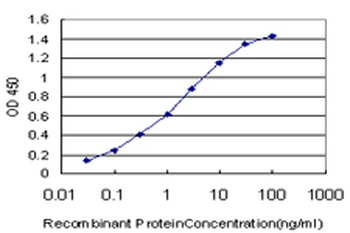 DAF monoclonal antibody (M01), clone 1G3
