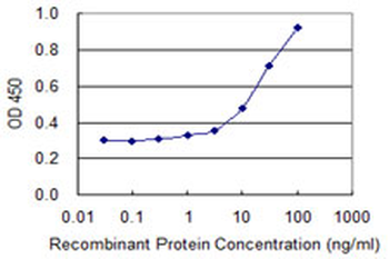CTLA4 monoclonal antibody (M06), clone 2F1