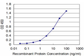 CTH monoclonal antibody (M03), clone S51