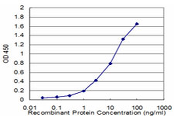 CTH monoclonal antibody (M01), clone 4E1-1B7