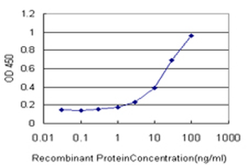CTBP1 monoclonal antibody (M01), clone 2G7