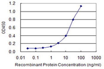 CTBS monoclonal antibody (M01), clone 1B5-1B9
