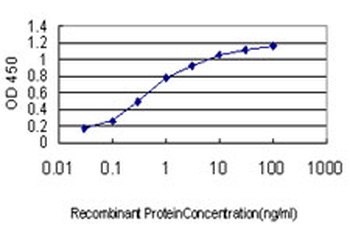 CSF1R monoclonal antibody (M01), clone 1G4