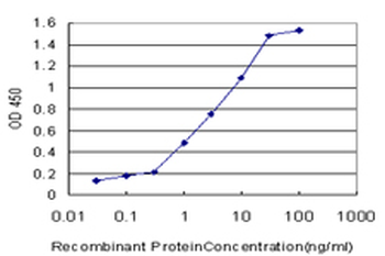 CRYGD monoclonal antibody (M03), clone 4E12