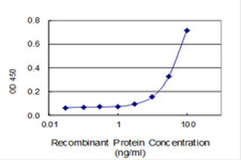 CRY1 monoclonal antibody (M01), clone 4H4-1C4