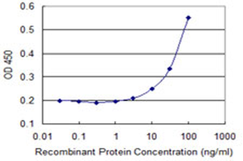 CRMP1 monoclonal antibody (M50), clone 2B6