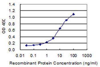 COL19A1 monoclonal antibody (M01), clone 1B2