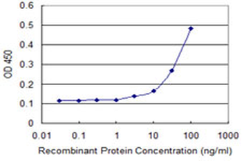 COL5A1 monoclonal antibody (M01), clone 2F4