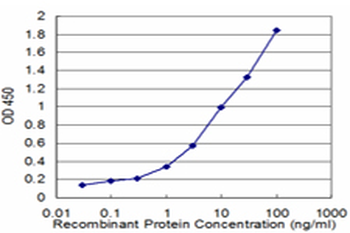 CNR1 monoclonal antibody (M02), clone 1F9