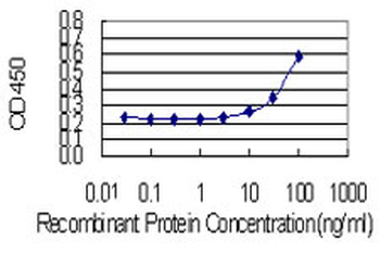 AKR1C4 monoclonal antibody (M01), clone 2C11