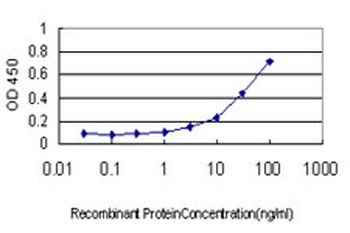 CFL2 monoclonal antibody (M03), clone 6G9