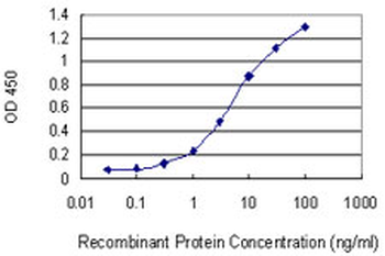 CDS1 monoclonal antibody (M01), clone 2D10