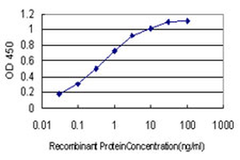 CDR2 monoclonal antibody (M01), clone 4F5