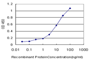 CDK4 monoclonal antibody (M07), clone 8C3