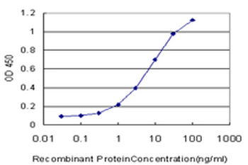 CDK4 monoclonal antibody (M05), clone 2A1