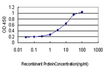 CDH18 monoclonal antibody (M01), clone 6F7