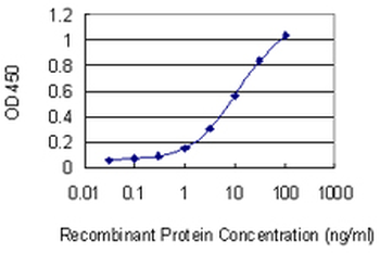 CDH1 monoclonal antibody (M01), clone 3F4