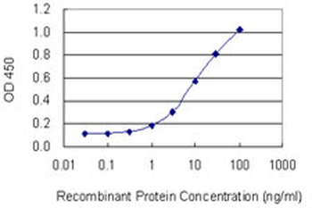 CD5 monoclonal antibody (M01), clone 2F7