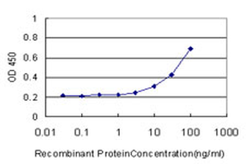 CA8 monoclonal antibody (M01), clone 1F7
