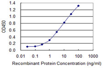 BST2 monoclonal antibody (M15), clone 2E6