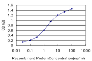 BRAF monoclonal antibody (M02), clone 3D2