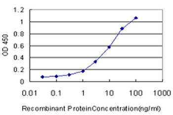 BAAT monoclonal antibody (M02), clone 5B6