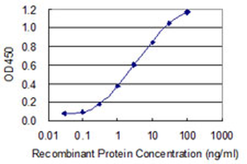 ATP6V1A monoclonal antibody (M02), clone 4F5