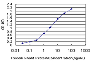 ATOX1 monoclonal antibody (M09), clone 3A1