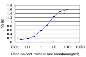 ATOX1 monoclonal antibody (M08), clone 4D6