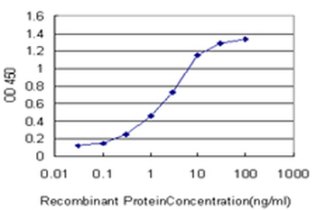 ATOX1 monoclonal antibody (M02), clone 3A2