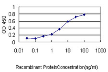 ATOX1 monoclonal antibody (M01), clone 2E6