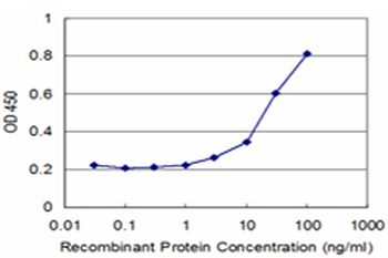 ATF3 monoclonal antibody (M07), clone 6G11