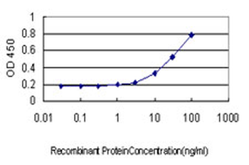 ATF3 monoclonal antibody (M04), clone 8G5