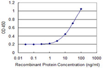 ASGR2 monoclonal antibody (M05), clone 1D7