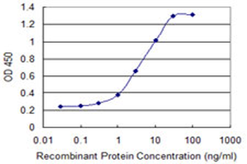 ASAH1 monoclonal antibody (M01), clone 2C9