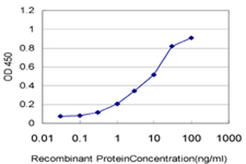 ARAF monoclonal antibody (M05), clone 3E2