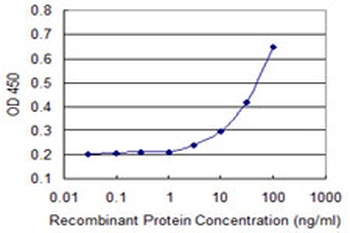 AQP8 monoclonal antibody (M01), clone 1A1