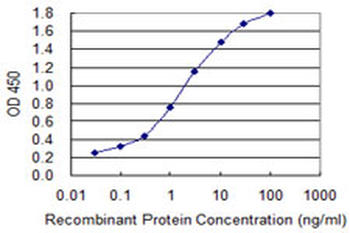 ALAS1 monoclonal antibody (M03), clone 2D5