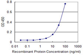 AK1 monoclonal antibody (M09), clone M2
