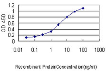 AK1 monoclonal antibody (M08), clone M1