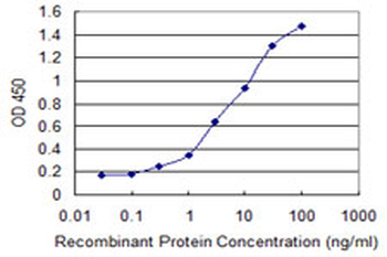 AHSG monoclonal antibody (M02), clone 1D8