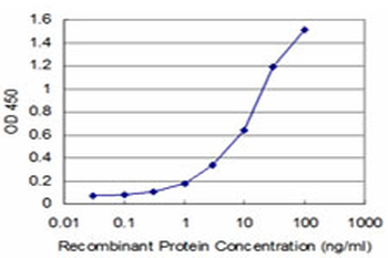 AGT monoclonal antibody (M01), clone 1A10