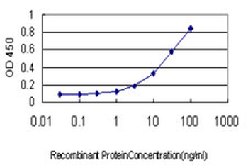 ADRA1A monoclonal antibody (M01), clone 4C7