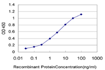 ADH6 monoclonal antibody (M01), clone 4G4