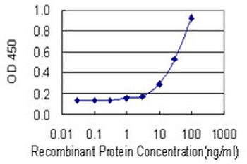 ADH5 monoclonal antibody (M01), clone 12F7