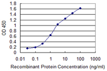 ADCYAP1R1 monoclonal antibody (M01), clone 2B12
