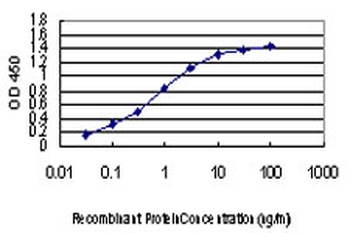 ACVR1B monoclonal antibody (M06), clone 2E12