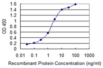 ACVR1 monoclonal antibody (M07), clone 2D5