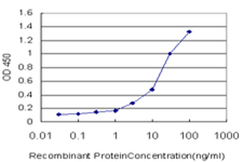 ACP1 monoclonal antibody (M01), clone 4B10